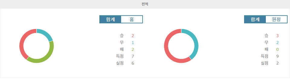 라요 바예카노 vs 아틀레티코 마드리드: 승리의 향방은?