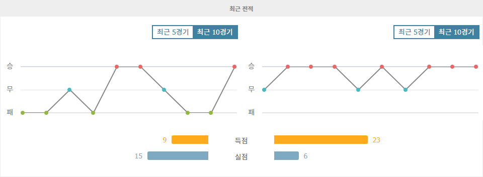 라요 바예카노 vs 아틀레티코 마드리드: 승리의 향방은?