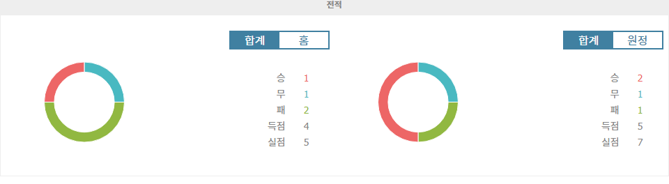 라요 바예카노 vs CA 오사수나: 홈 이점을 노리는 라요 바예카노, 승리할 수 있을까?