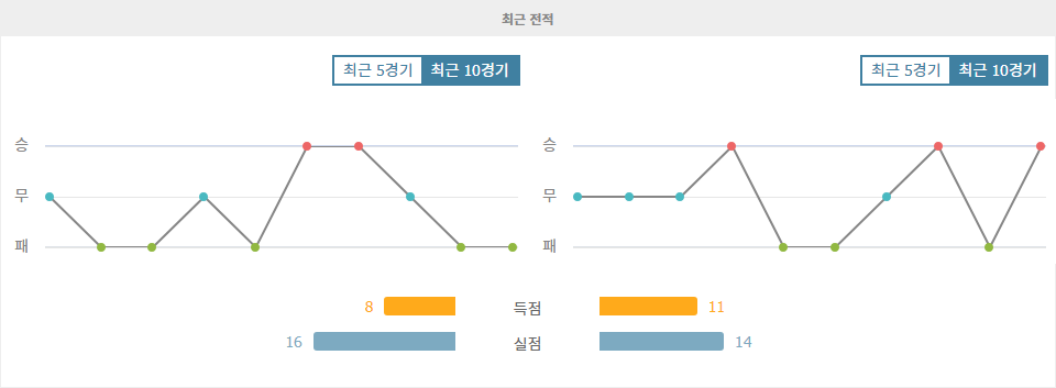 라요 바예카노 vs CA 오사수나: 홈 이점을 노리는 라요 바예카노, 승리할 수 있을까?