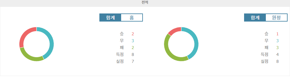 라요 바예카노 vs CD 레가네스: 홈 이점을 활용할 라요 바예카노의 승리 예상