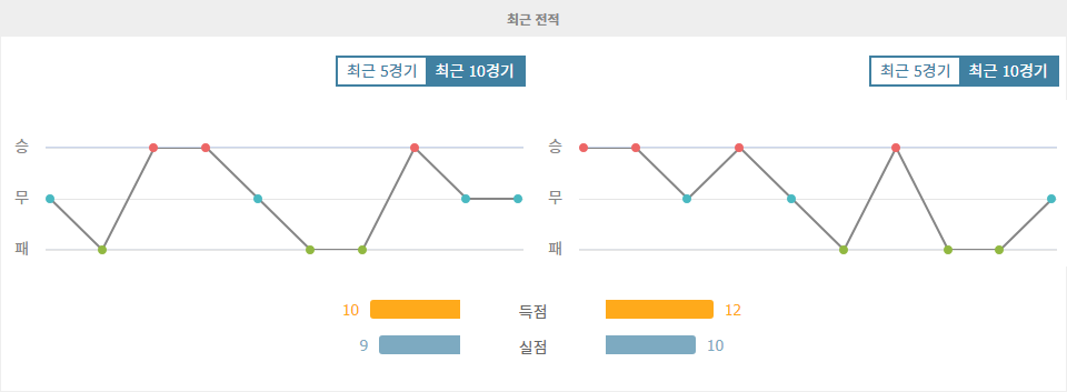 라요 바예카노 vs CD 레가네스: 홈 이점을 활용할 라요 바예카노의 승리 예상