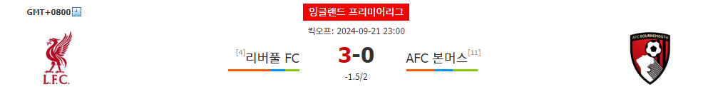 리버풀 FC vs AFC 본머스: 압도적인 승리를 예상하는 리버풀, 본머스는 어려운 원정길 예상