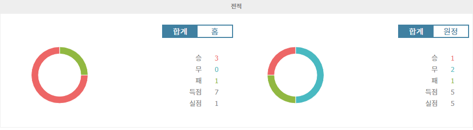 리버풀 FC vs AFC 본머스: 압도적인 승리를 예상하는 리버풀, 본머스는 어려운 원정길 예상