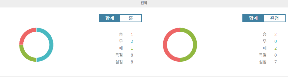 마인츠 vs FC 하이덴하임, 뜨거운 분데스리가 격돌! 승리는 누구에게?