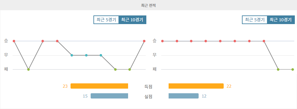 마인츠 vs FC 하이덴하임, 뜨거운 분데스리가 격돌! 승리는 누구에게?