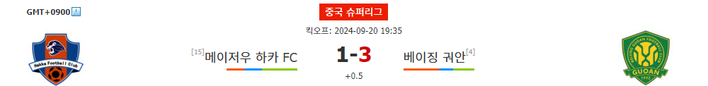 중국 슈퍼리그 2024-09-20 메이저우 하카 FC vs 베이징 궈안: 뜨거운 공격 대결, 승리는 누구에게?