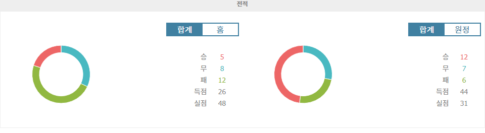 중국 슈퍼리그 2024-09-20 메이저우 하카 FC vs 베이징 궈안: 뜨거운 공격 대결, 승리는 누구에게?