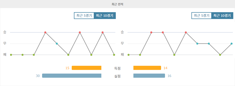 중국 슈퍼리그 2024-09-20 메이저우 하카 FC vs 베이징 궈안: 뜨거운 공격 대결, 승리는 누구에게?