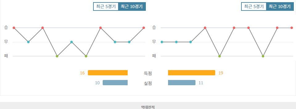 UEFA 유로파리그 2024-09-27 00:45 말뫼 FF vs 레인저스 FC: 뜨거운 격돌 예상, 승부는?