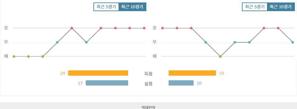 맨체스터 시티 vs 인터밀란: 챔피언스리그 조별리그, 승부의 향방은?