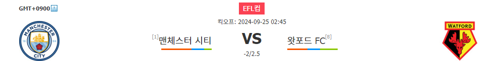 맨체스터 시티 vs 왓포드 FC, EFL컵 승부 예측: 챔피언의 위엄은 계속될 것인가?