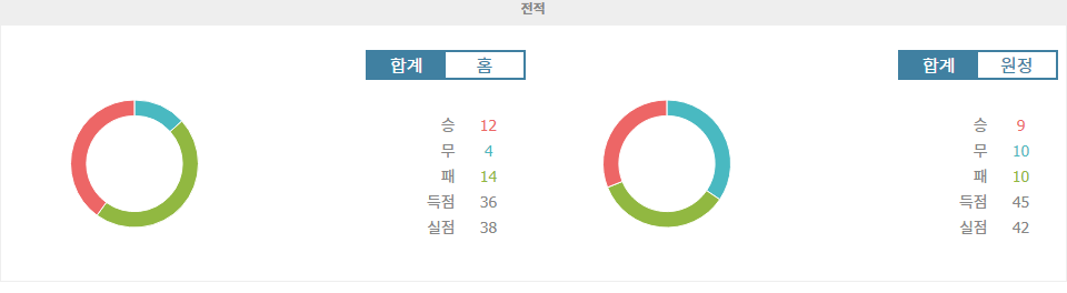 J1리그 2024-09-22 나고야 그램퍼스 vs 가와사키 프론탈레: 승부를 가를 뜨거운 한판 승부!