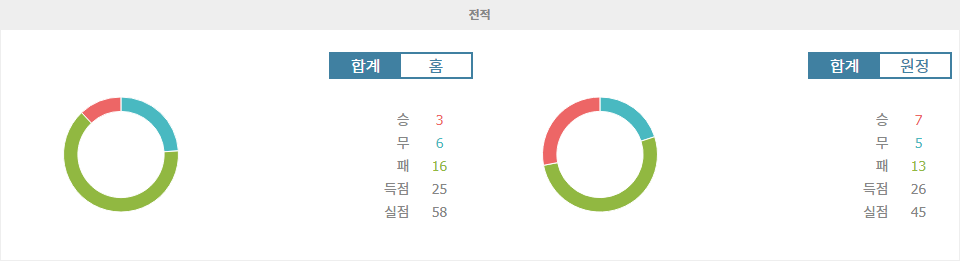 중국 슈퍼리그: 난통 지윈 vs 칭다오 하이뉴, 강등 탈출을 위한 치열한 승부!