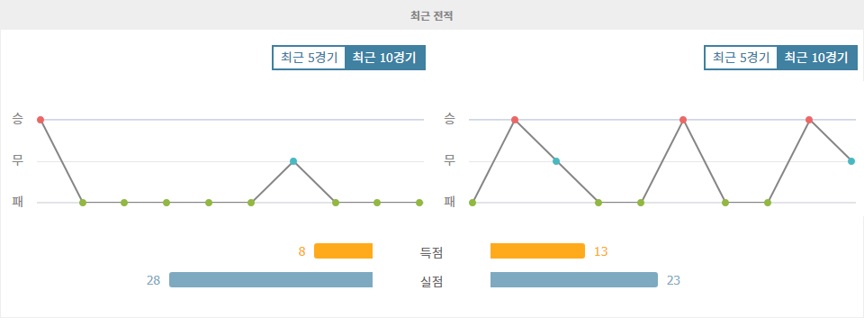 중국 슈퍼리그: 난통 지윈 vs 칭다오 하이뉴, 강등 탈출을 위한 치열한 승부!