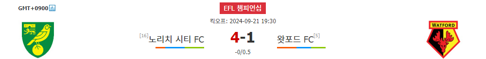 EFL 챔피언십 2024-09-21 노리치 시티 FC vs 왓포드 FC 경기 분석: 홈팀의 반등을 기대할 수 있을까?