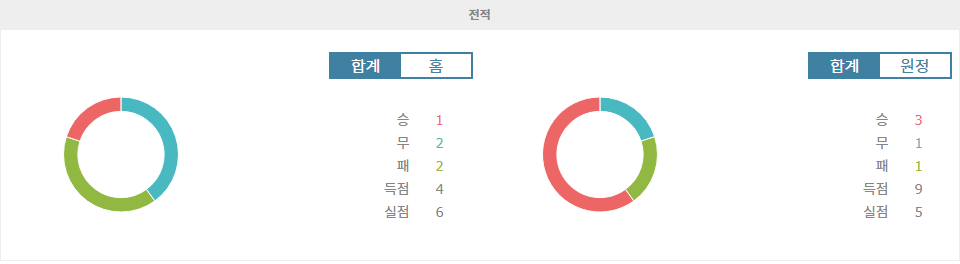 EFL 챔피언십 2024-09-21 노리치 시티 FC vs 왓포드 FC 경기 분석: 홈팀의 반등을 기대할 수 있을까?