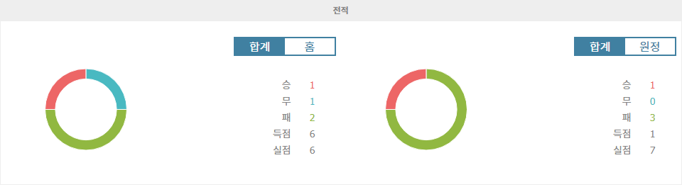 프랑스 리그 1 분석: OGC 니스 vs AS 생테티엔, 홈 이점을 누릴 OGC 니스의 승리 예상