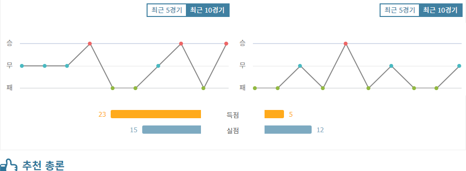 OGC 니스 vs 레알 소시에다드: 홈 이점을 앞세운 니스의 승리 예상