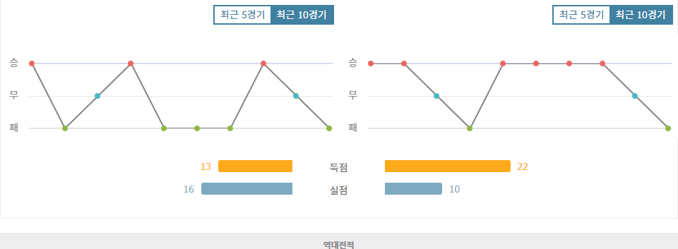 UEFA 유로파리그 2024-09-27 04:00: 올랭피크 리옹 vs 올림피아코스 FC 경기 분석 - 홈 이점을 누릴 올랭피크 리옹의 승리 예상