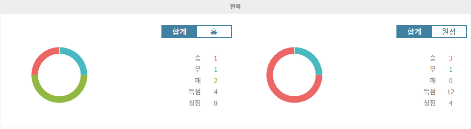 프랑스 리그 1: 올랭피크 리옹 vs 올림피크 마르세유, 승리의 향방은?