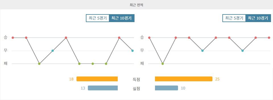 프랑스 리그 1: 올랭피크 리옹 vs 올림피크 마르세유, 승리의 향방은?