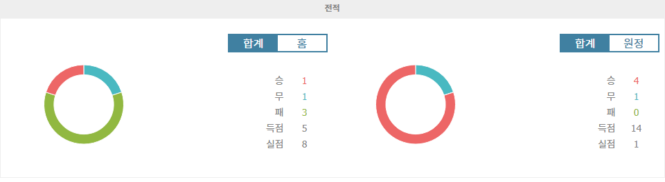 에레디비시 2024-09-21 02:00 PEC 즈볼러 vs AZ 알크마르: 원정팀의 승리 예상