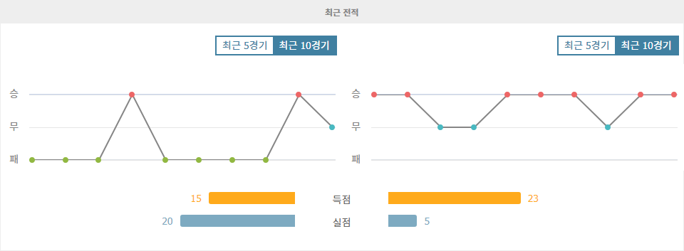 에레디비시 2024-09-21 02:00 PEC 즈볼러 vs AZ 알크마르: 원정팀의 승리 예상