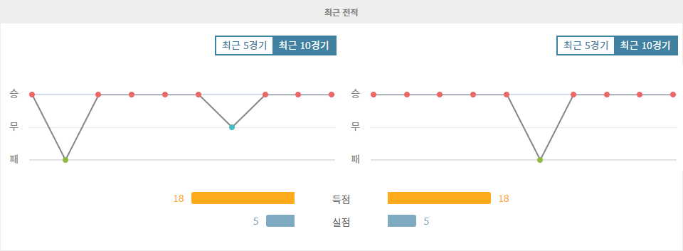 UEFA 유로파리그 2024-09-26 03:00 PFC 루도고레츠 라즈그라드 vs SK 슬라비아 프라하: 불꽃 튀는 격돌 예상!