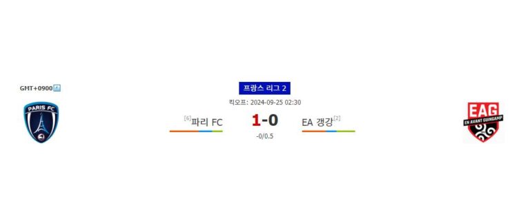 파리 FC vs EA 갱강: 승점 경쟁의 열기 속에서 갱강의 우세가 점쳐지는 이유