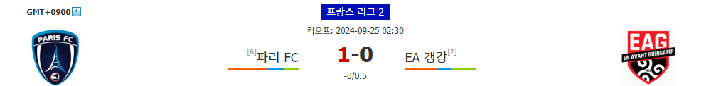 파리 FC vs EA 갱강: 승점 경쟁의 열기 속에서 갱강의 우세가 점쳐지는 이유