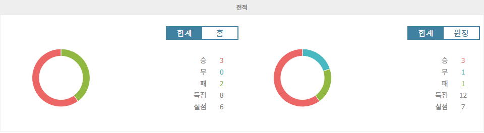 파리 FC vs EA 갱강: 승점 경쟁의 열기 속에서 갱강의 우세가 점쳐지는 이유