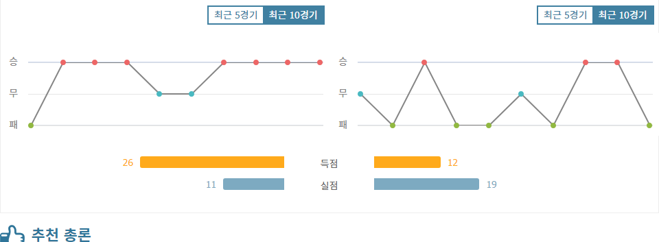 UEFA 챔피언스리그 2024-09-19 03:00 파리 생제르맹 FC vs 지로나 FC: 챔피언의 위용을 보여줄 시간