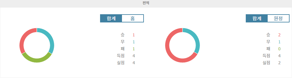 이탈리아 세리에 A: 파르마 vs 우디네세, 승부의 향방은?