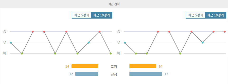 이탈리아 세리에 A: 파르마 vs 우디네세, 승부의 향방은?