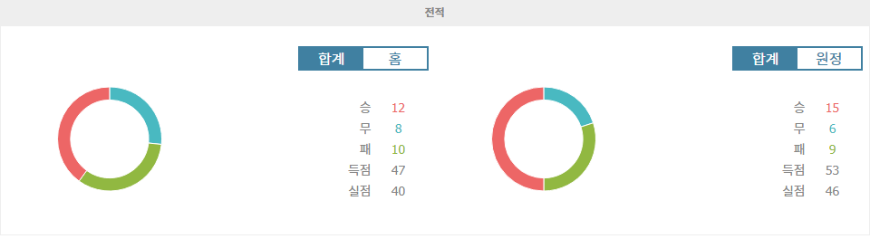 K리그1 2024-09-22 포항 스틸러스 vs 강원 FC 경기 분석: 승점 쟁탈전의 향방은?