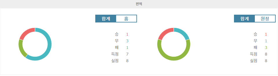 퀸즈 파크 레인저스 vs 밀월 FC: 챔피언십 경기의 승부처는?