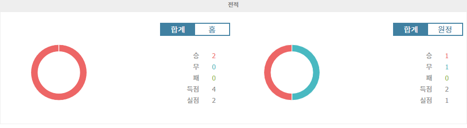 RB 라이프치히 vs 유니온 베를린: 홈팀의 승리 예상되는 뜨거운 맞대결