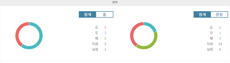 프랑스 리그 1 분석: RC 랑스 vs OGC 니스, 홈 이점을 앞세운 랑스의 승리 예상