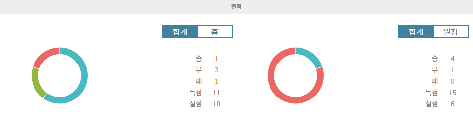 프랑스 리그 1: RC 스트라스부르 vs 올림피크 마르세유, 승리의 향방은?