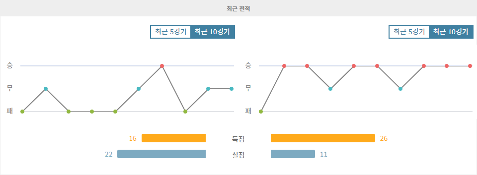 프랑스 리그 1: RC 스트라스부르 vs 올림피크 마르세유, 승리의 향방은?