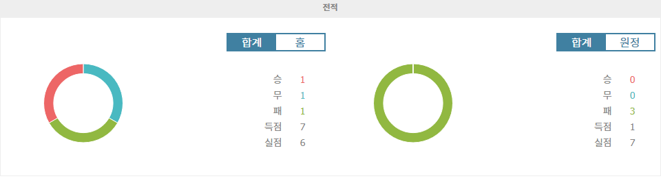 RC 스트라스부르 vs 앙제 SCO: 승격팀 앙제의 도전, 스트라스부르의 홈 승리 가능성 높아