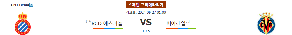 스페인 프리메라리가 분석: RCD 에스파뇰 vs 비야레알, 홈 이점과 원정 무패의 대결!