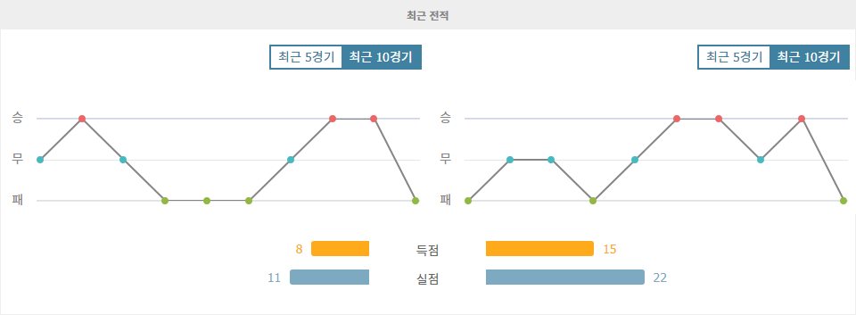 스페인 프리메라리가 분석: RCD 에스파뇰 vs 비야레알, 홈 이점과 원정 무패의 대결!