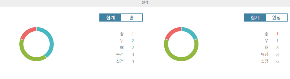 스페인 프리메라리가 분석: RCD 마요르카 vs 레알 소시에다드, 승리의 향방은?