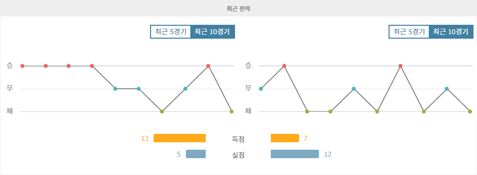 스페인 프리메라리가 분석: RCD 마요르카 vs 레알 소시에다드, 승리의 향방은?