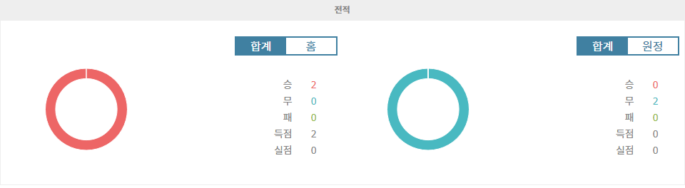 UEFA 유로파리그 2024-09-26 03:00 RSC 안데를레흐트 vs 페렌츠바로시 TC: 승리의 기운은 누구에게?