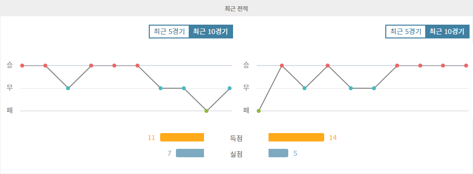 UEFA 유로파리그 2024-09-26 03:00 RSC 안데를레흐트 vs 페렌츠바로시 TC: 승리의 기운은 누구에게?