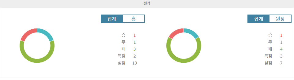 레알 바야돌리드 vs 레알 소시에다드: 부진 탈출을 위한 승부!