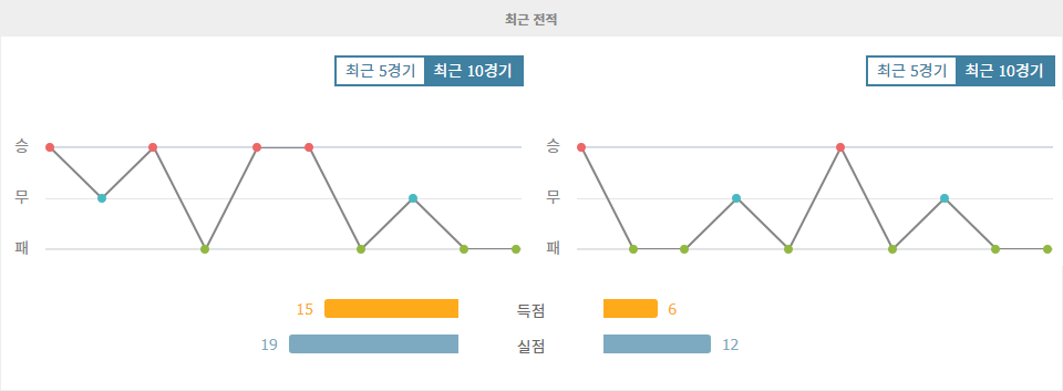 레알 바야돌리드 vs 레알 소시에다드: 부진 탈출을 위한 승부!